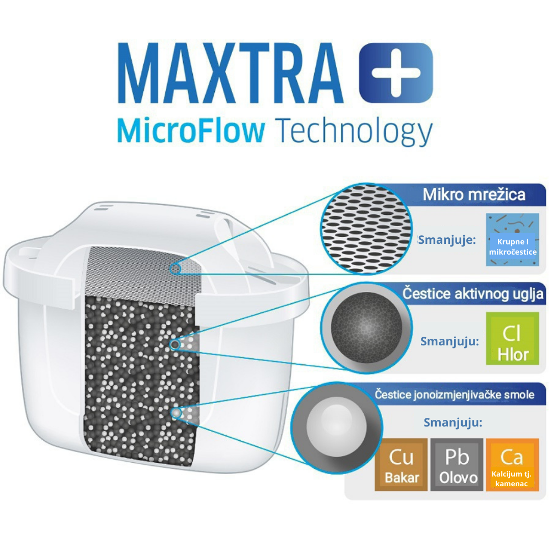kako-funkcionise-brita-maxtra-filter-za-vodu